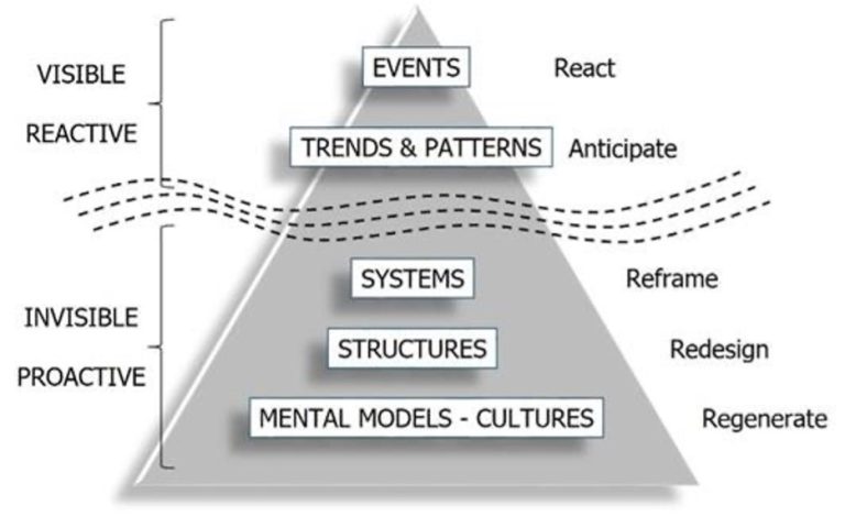 events-systems-thinking