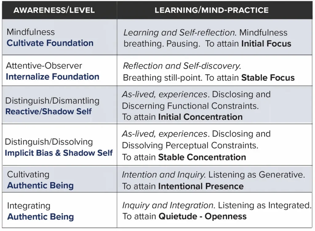 Awareness Grid