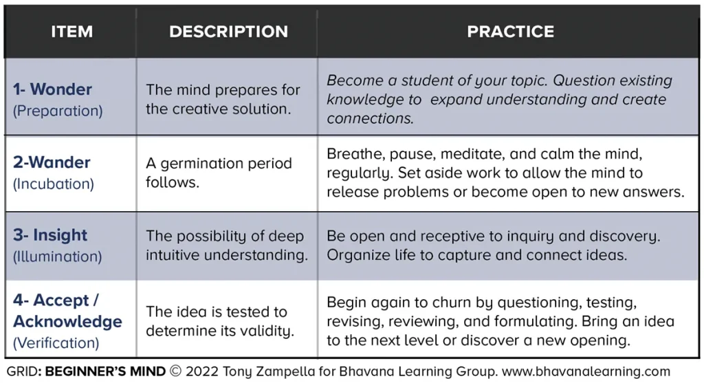 GRID Beginners Mind