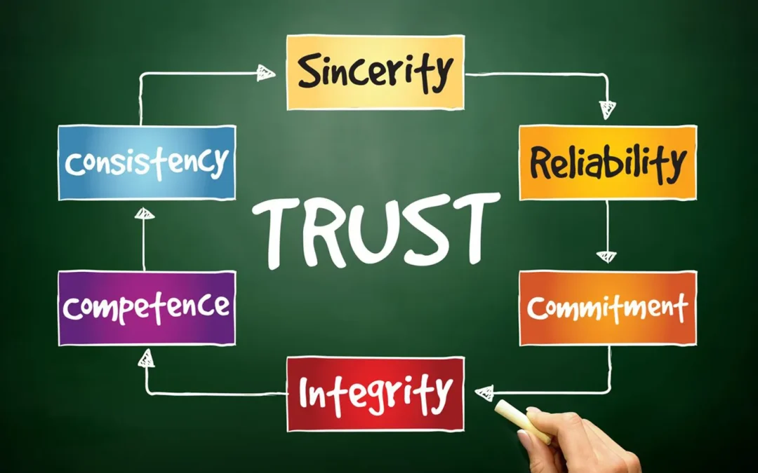 Trust: Leadership Intelligence, part 2