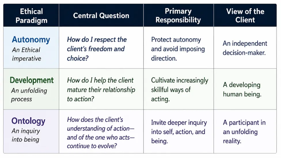 Ethical paradigm
