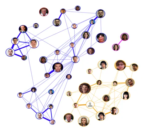 Network people