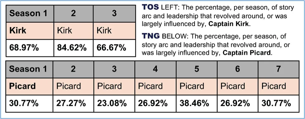 Star Trek Pic2 chart