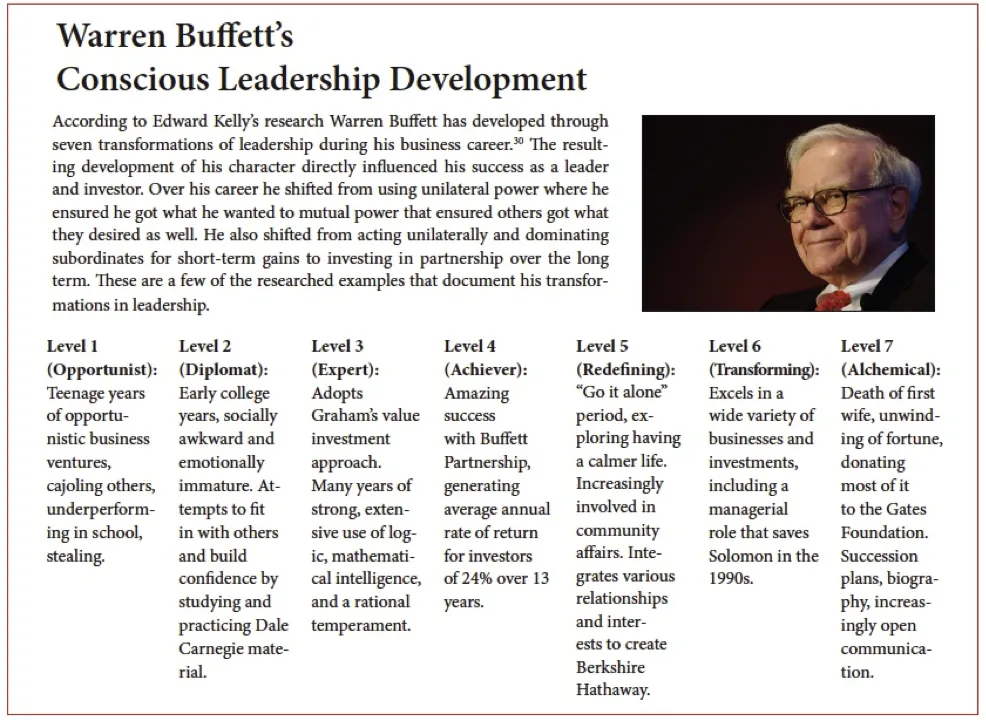 Buffet conscious leader dev